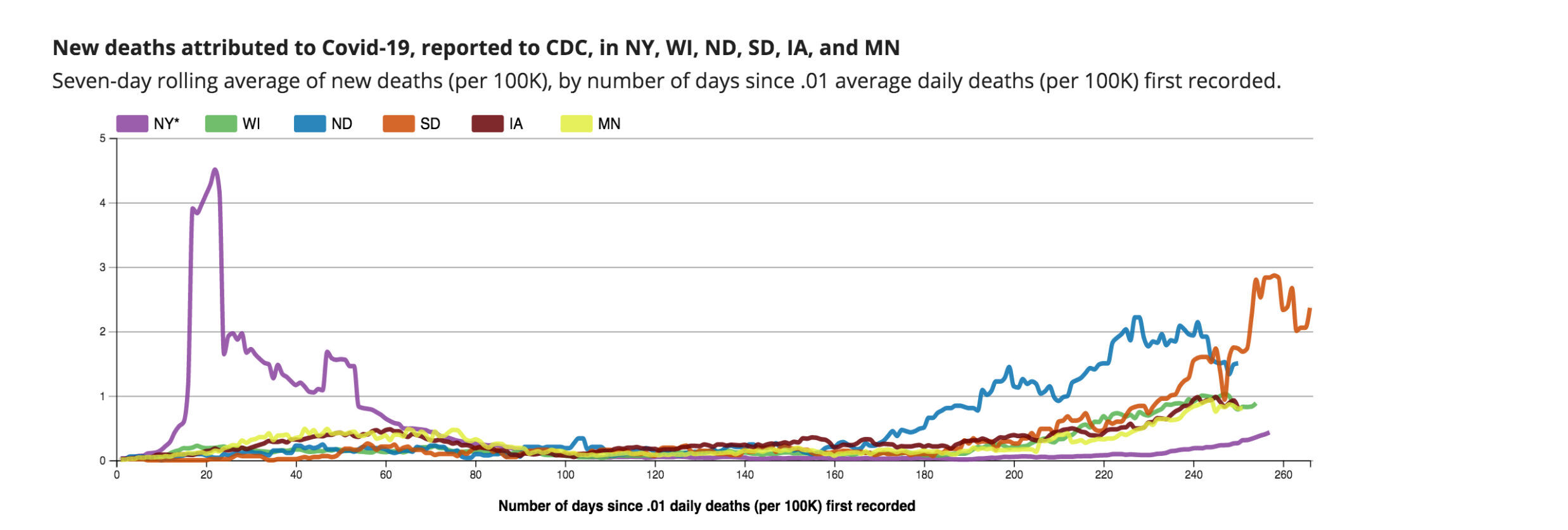 compare-state-trends-2.jpg